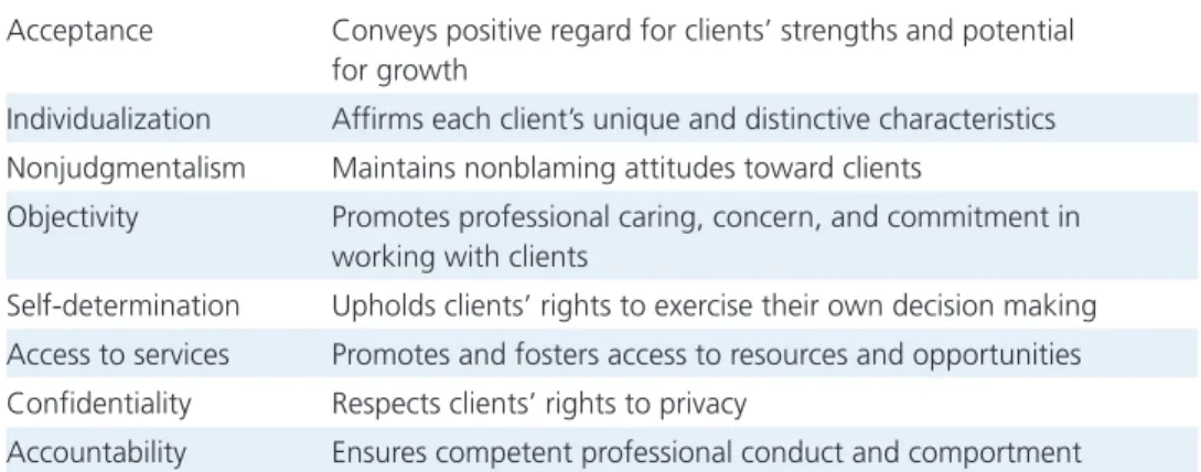 CSWE EPAS 2015 Core Competencies And Behaviors In This Text