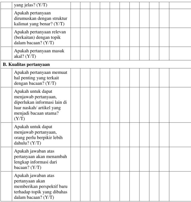 Tabel 3.7 Format LKPD-03 Rubrik Asesmen Pertanyaan Kritis dari Artikel “Kajian Aplikasi  Pertanian yang Dikembangkan di Beberapa Negara Asia dan Afrika “ **) Diisi oleh kelompok  yang melakukan asesmen level 2 