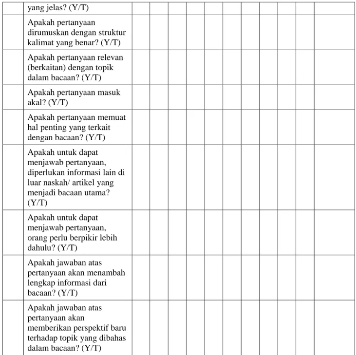 Tabel 3.10 Format LKPD-06 Rubrik Asesmen Pertanyaan Kritis dari Artikel Penerapan 