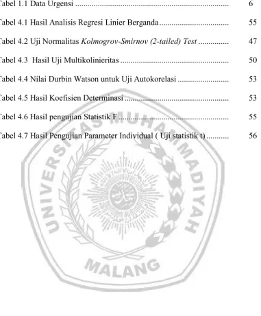 Tabel 1.1 Data Urgensi ..........................................................................
