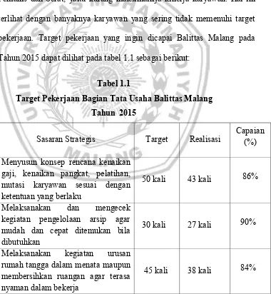 Tabel 1.1 Target Pekerjaan Bagian Tata Usaha Balittas Malang 