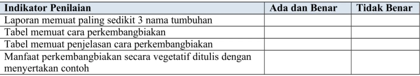 Tabel dan tulisan manfaat perkembangbiakan vegetatif dinilai dengan daftar periksa