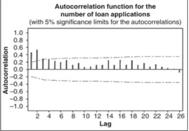 Gambar 2.1 plot Autocorrelation Function (ACF)