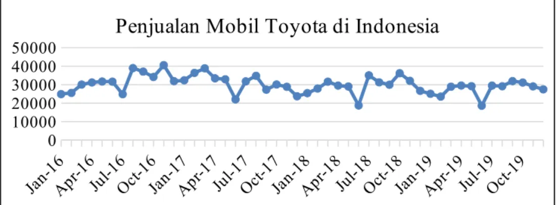Tabel 4.1.1 Statistika Deskriptif