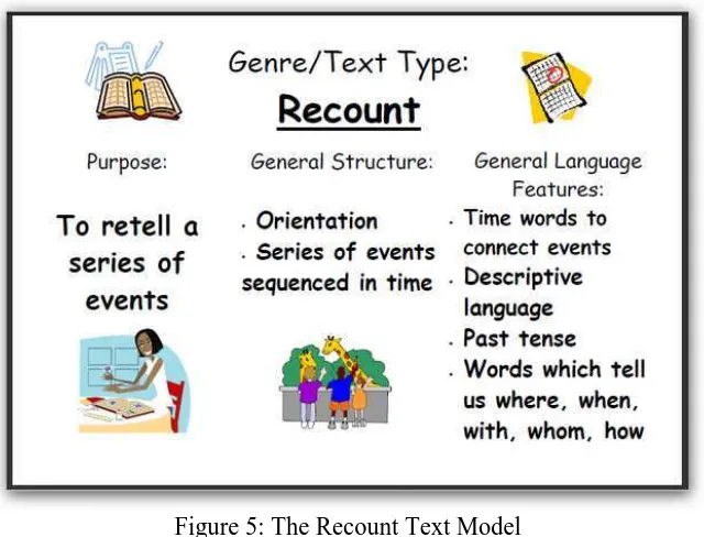 Figure 5: The Recount Text Model 