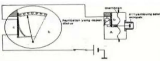 Gambar Prinsip Kerja Alternator