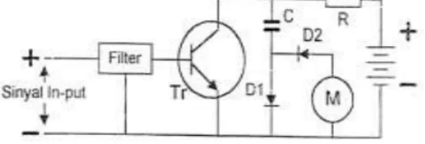 Gambar Diagram Tachometer Elektronik