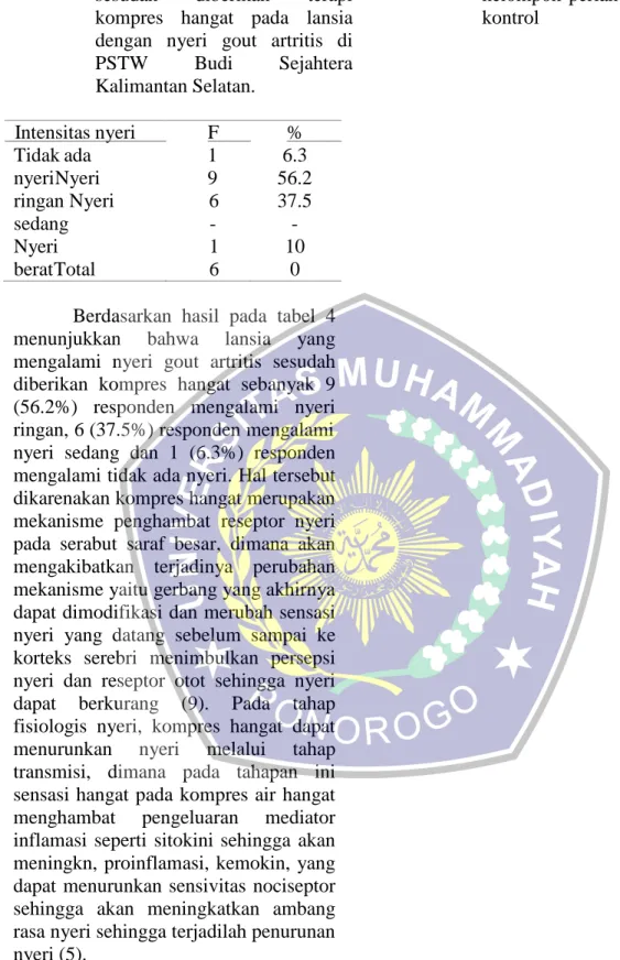 Tabel 4. Intensitas nyeri kelompok kontrol  sesudah  diberikan  terapi  kompres  hangat  pada  lansia  dengan  nyeri  gout  artritis  di  PSTW  Budi  Sejahtera  Kalimantan Selatan