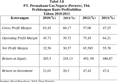 Tabel 3.8 PT. Perusahaan Gas Negara (Persero), Tbk 