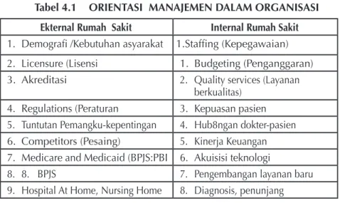Tabel 4.1  ORIENTASI  MANAJEMEN DALAM ORGANISASI Ekternal Rumah  Sakit Internal Rumah Sakit 1