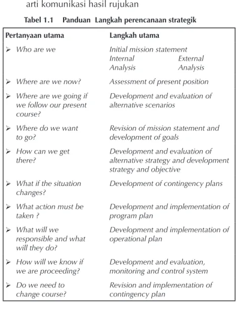 Tabel 1.1  Panduan  Langkah perencanaan strategik Pertanyaan utama Langkah utama