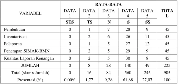 Tabel 2 : Hasil Statistik Deskriptif Jawaban Responden  