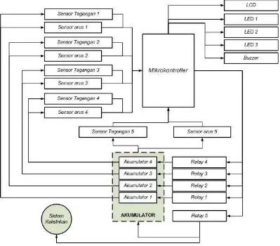 Gambar III.10. Diagram Sistem Manajemen Baterai 