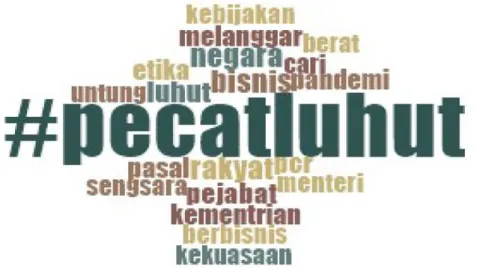 Figure 4. Wordcloud Visualization for Frequently used Words #pecatluhut Source: NVivo 12 plus Software