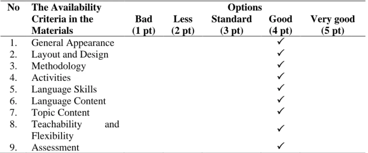 Table 2 The Results of internal evaluation from supervisor 2 