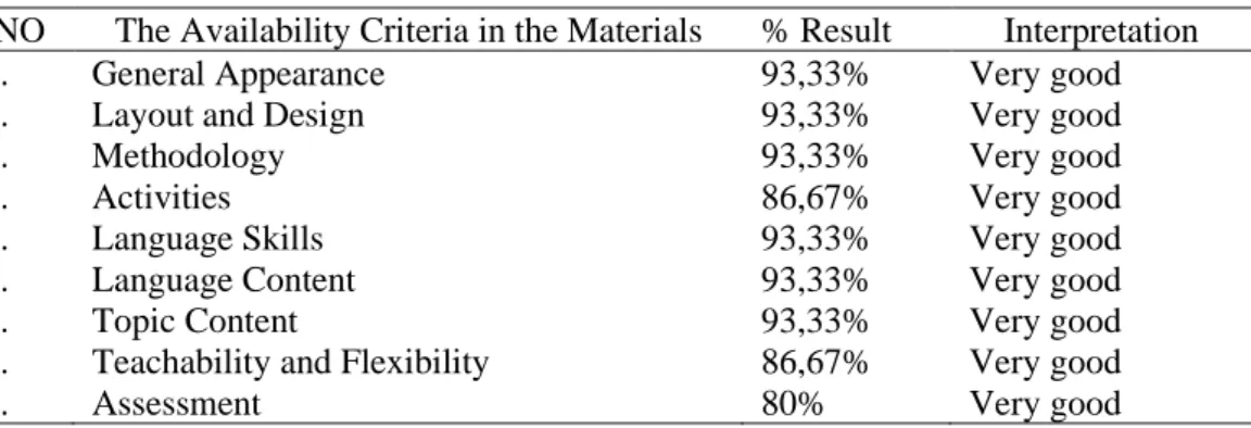 Table 4 The calculation results of the internal evaluation 