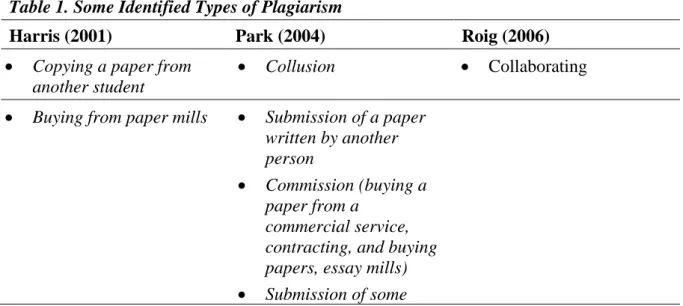 Table 1. Some Identified Types of Plagiarism 