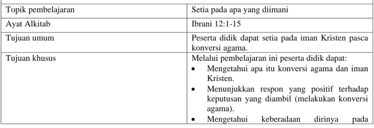 Tabel 1. Contoh pengembangan kurikulum PAK kelas katekisasi GMIT pasca  konversi agama