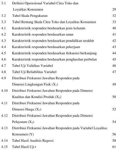 Tabel Uji Validitas Variabel 
