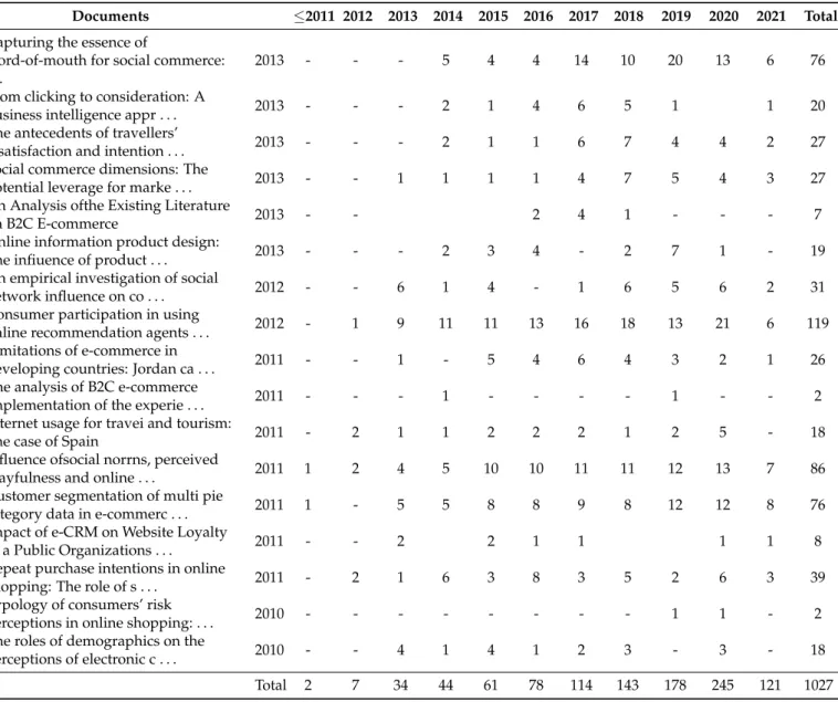 Table A1. Cont.