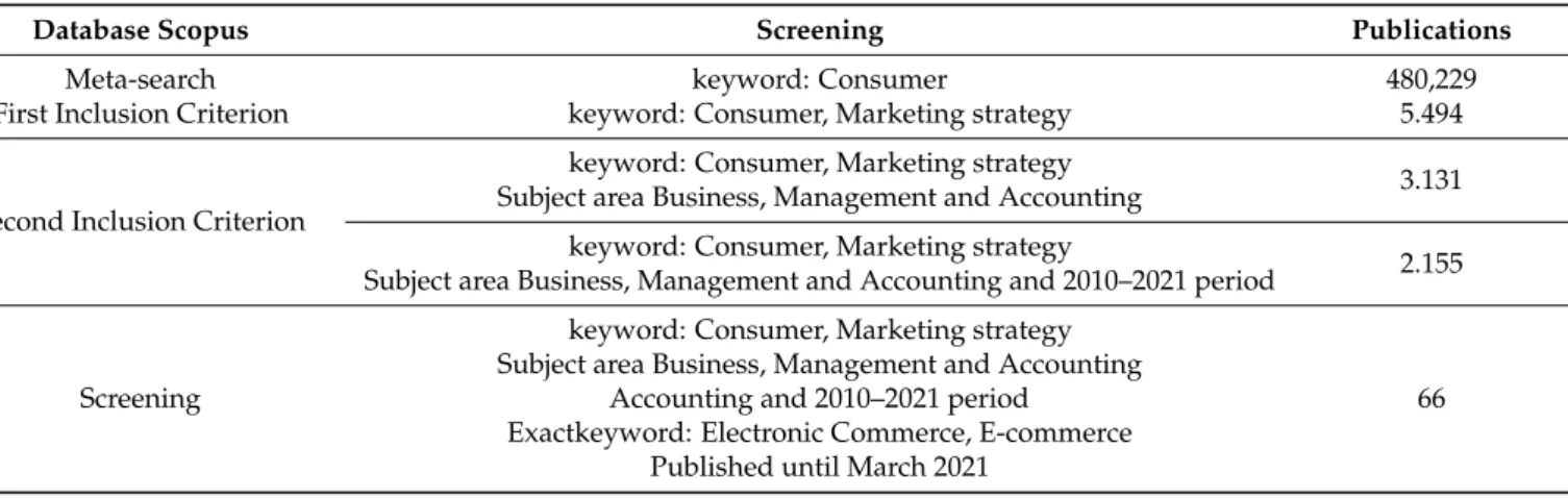 Table 1. Screening Methodology.