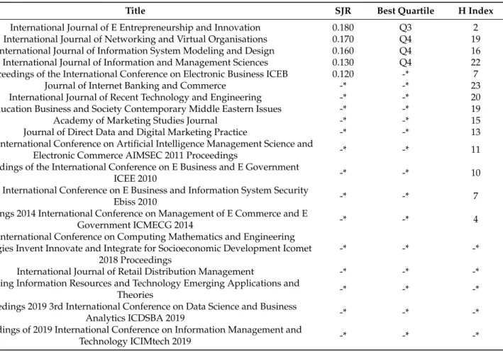 Table 2. Cont.