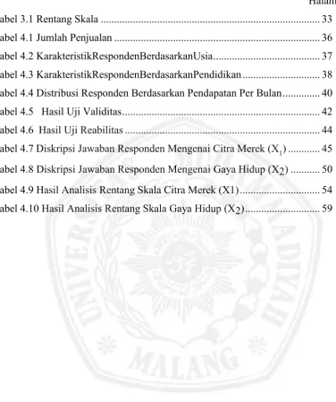 Tabel 3.1 Rentang Skala .................................................................................