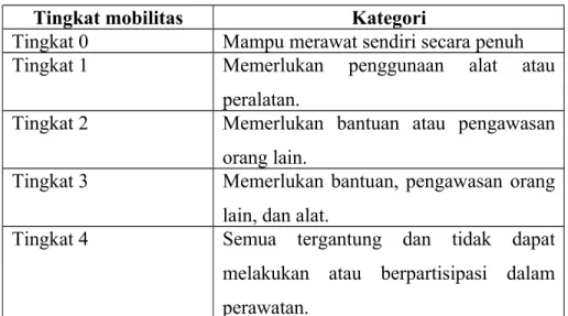 Tabel 1 Tingkat Mobilitas Tingkat mobilitas Kategori