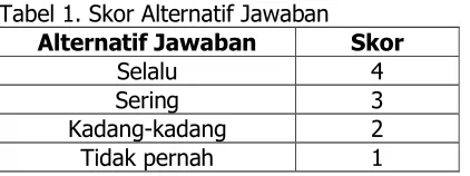 Tabel 1. Skor Alternatif Jawaban 