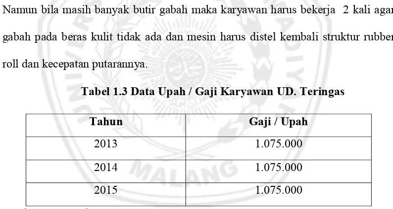 Tabel 1.3 Data Upah / Gaji Karyawan UD. Teringas 