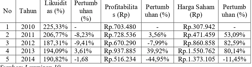 Tabel 1.1  