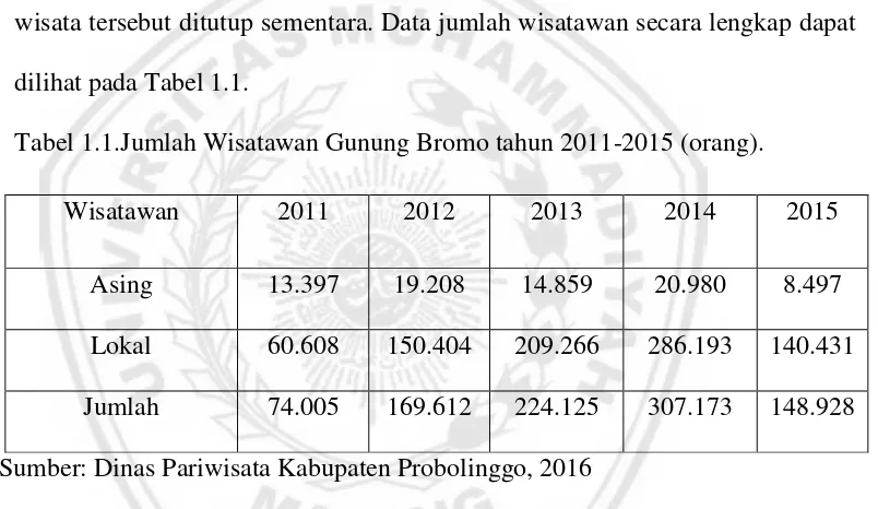 Tabel 1.1.Jumlah Wisatawan Gunung Bromo tahun 2011-2015 (orang). 