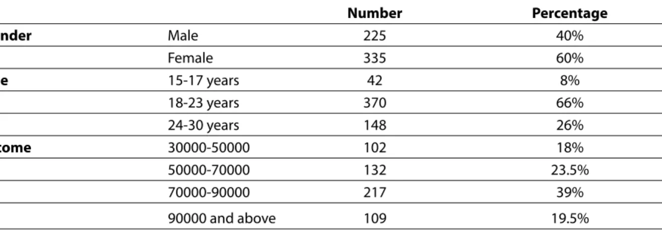Table 1: Respondents Profile 