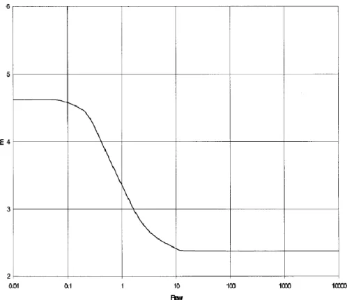 Gambar 11. Nilai m pada kecepatan pengendapan (Nayyar, 2000)    