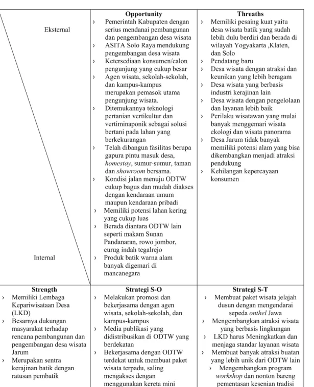 Tabel 5. Analisis Matrik SWOT