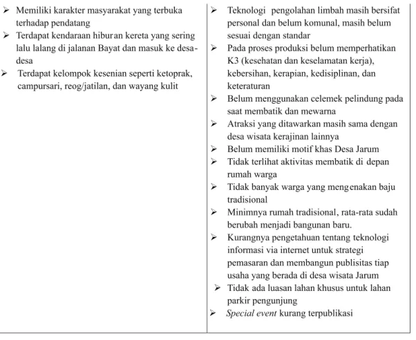 Tabel 4. Analisis Eksternal (Opportunities and Threat)