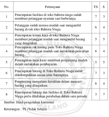 Tabel 1.1 