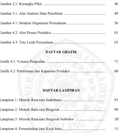 Gambar 2.1: Kerangka Pikir  .................................................................
