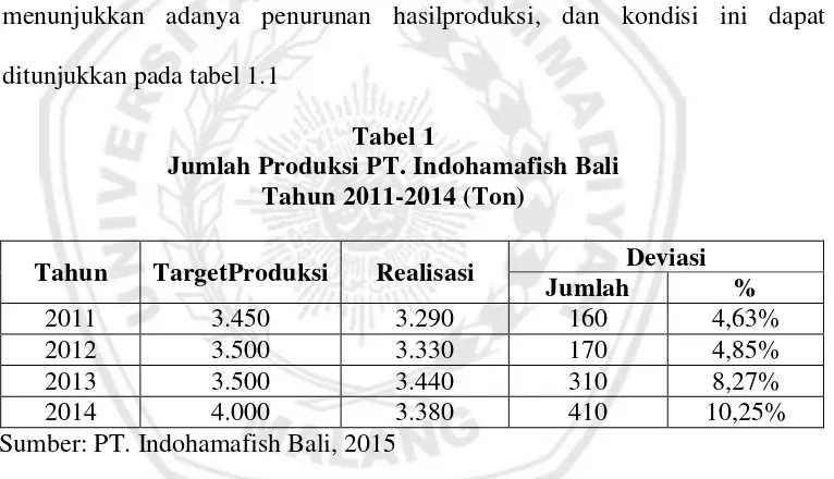 Tabel 1 Jumlah Produksi PT. Indohamafish Bali 