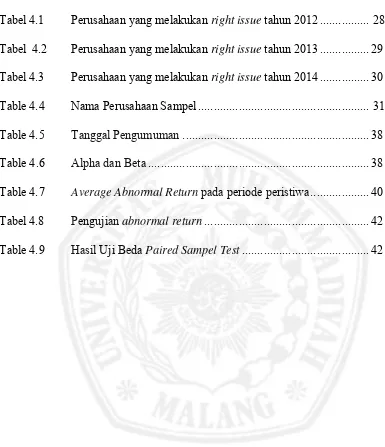 Tabel 4.1 Perusahaan yang melakukan right issue tahun 2012 ................  28  