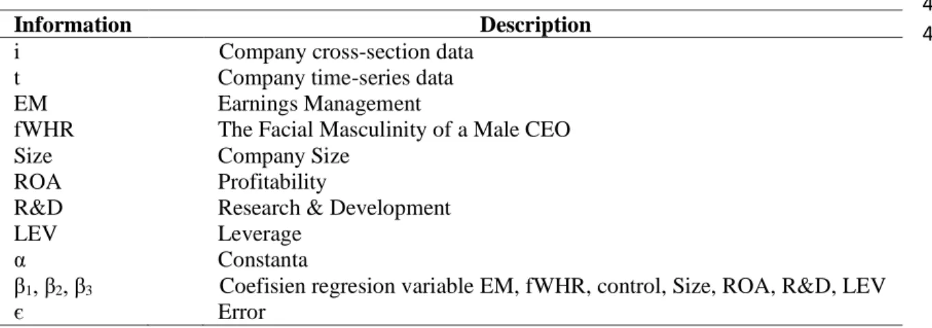 Table 1: Variable Description 