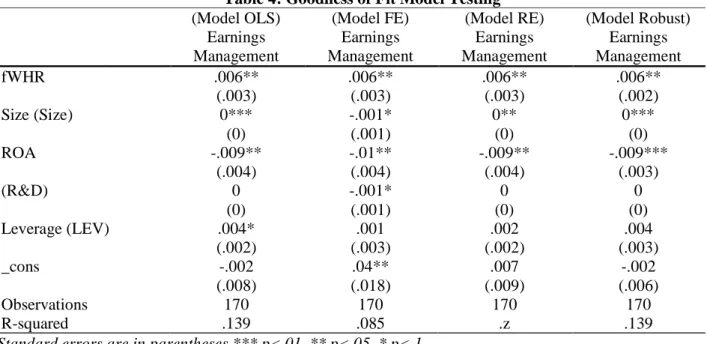 Table 4: Goodness of Fit Model Testing 