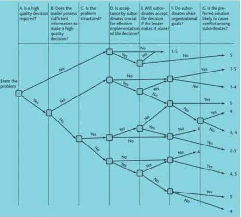 Gambar 1.2. Diagram Alir Pohon Keputusan (Decision Tree Flow  Chart) 