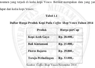 Daftar Harga Produk Kopi PadaTabel 1.1 Coffee Shop Vosco Tahun 2014