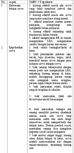 Tabel 12. Komparasi Kinerja Siswa SMPN RSBI di Kota Yogyakarta  