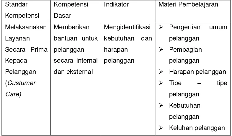 Tabel. 2.SK, KD, Indikator dan Materi pembelajaran Pelayanan Prima 