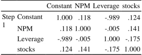 Tabel 3   Correlation Matrix 