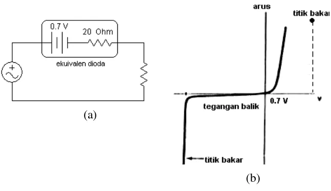 grafik arusnya tampak seperti gambar 2.8.