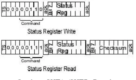 Gambar 2.17. Skematik Status Register