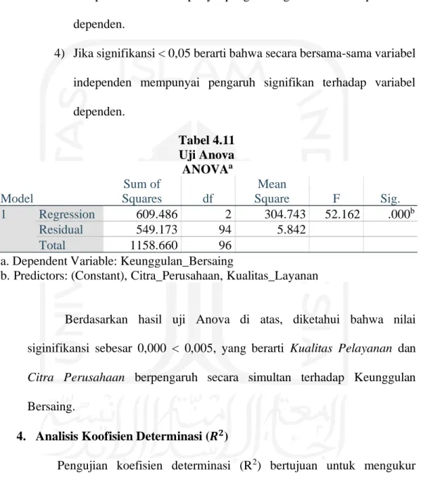 Uji Asumsi Klasik - HASIL PENELITIAN DAN PEMBAHASAN